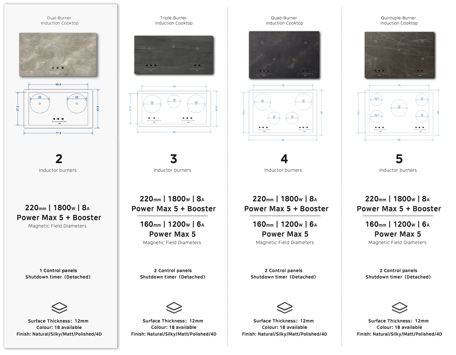 Product parameter comparison